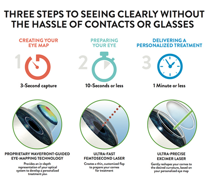 Femtosecond-blade-free-Lasik-delhi