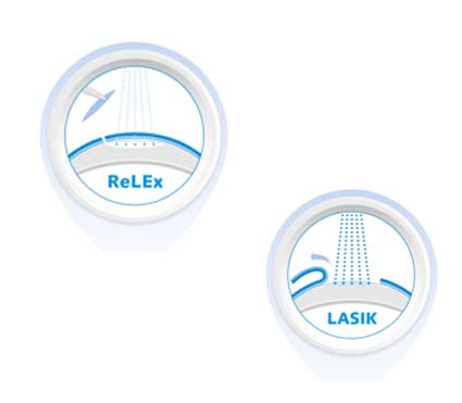 relex-smile-laser-eye-surgery-in-Pune